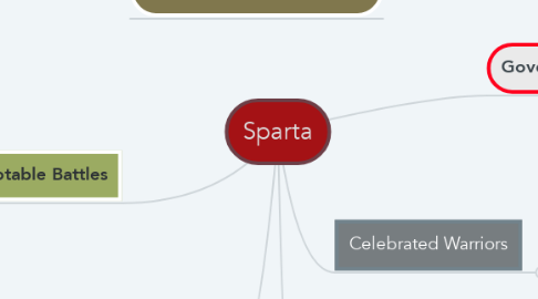 Mind Map: Sparta