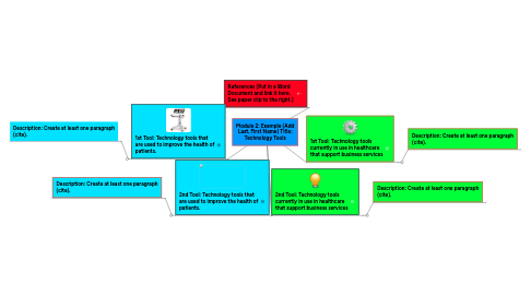 Mind Map: Module 2: Example (Add Last, First Name) Title: Technology Tools