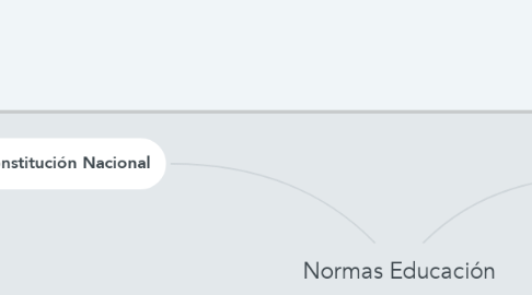 Mind Map: Normas Educación