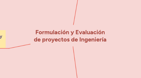 Mind Map: Formulación y Evaluación de proyectos de Ingeniería