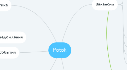 Mind Map: Potok