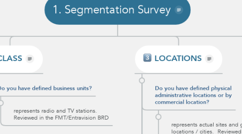 Mind Map: 1. Segmentation Survey