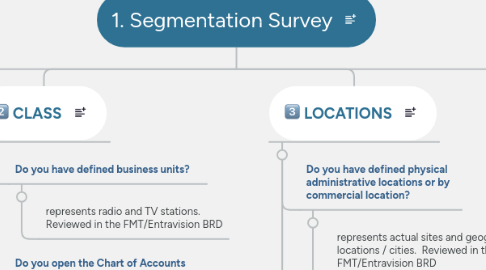 Mind Map: 1. Segmentation Survey