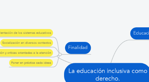 Mind Map: La educación inclusiva como derecho.