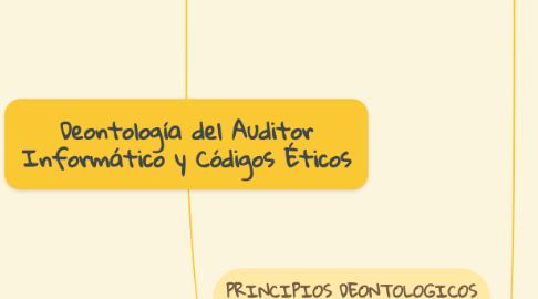 Mind Map: Deontología del Auditor Informático y Códigos Éticos