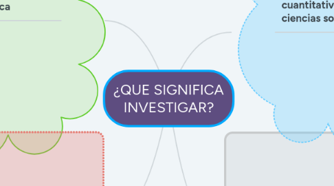 Mind Map: ¿QUE SIGNIFICA INVESTIGAR?