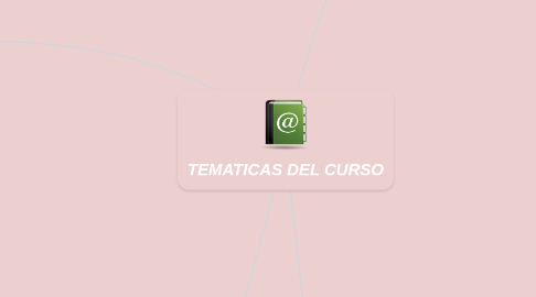Mind Map: TEMATICAS DEL CURSO