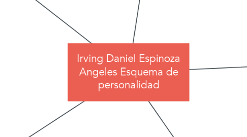 Mind Map: Irving Daniel Espinoza Angeles Esquema de personalidad
