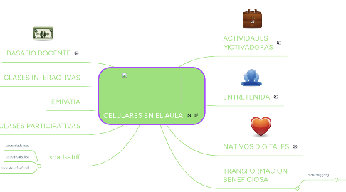 Mind Map: CELULARES EN EL AULA