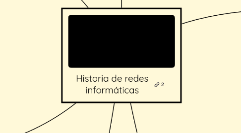 Mind Map: Historia de redes informáticas