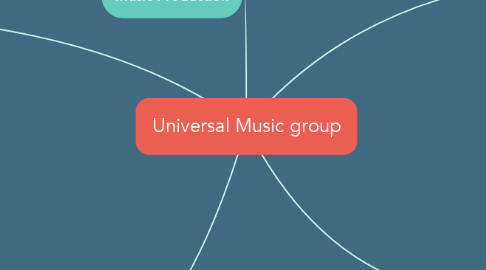 Mind Map: Universal Music group