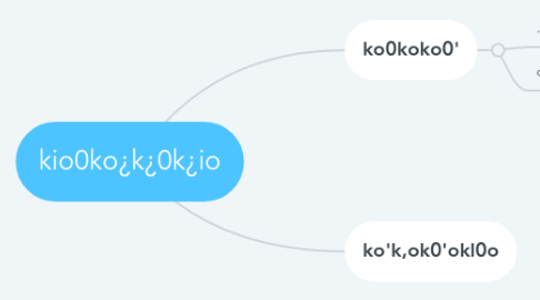 Mind Map: kio0ko¿k¿0k¿io