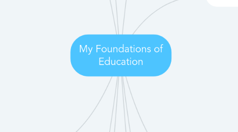 Mind Map: My Foundations of Education