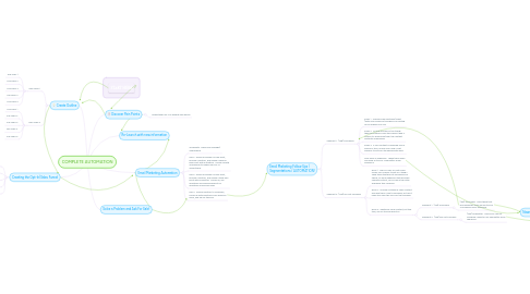 Mind Map: COMPLETE AUTOMATION