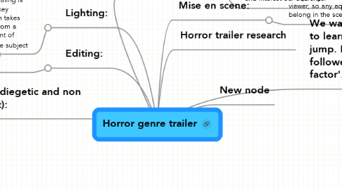 Mind Map: Horror genre trailer