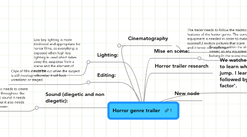 Mind Map: Horror genre trailer