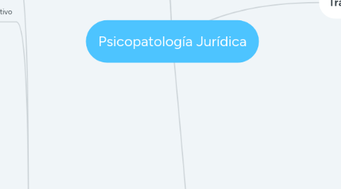 Mind Map: Psicopatología Jurídica