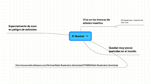 Mind Map: El Quetzal