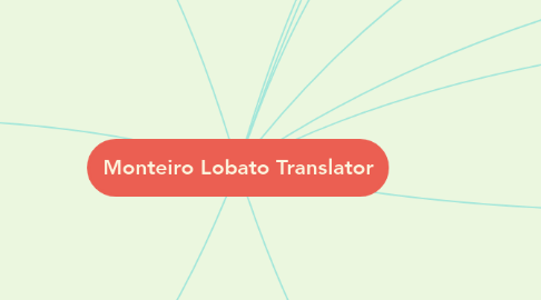 Mind Map: Monteiro Lobato Translator