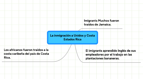 Mind Map: La inmigración a Unidos y Costa Estados Rica