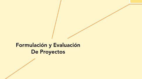 Mind Map: Formulación y Evaluación De Proyectos