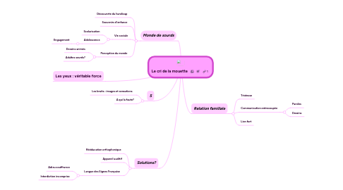 Mind Map: Le cri de la mouette