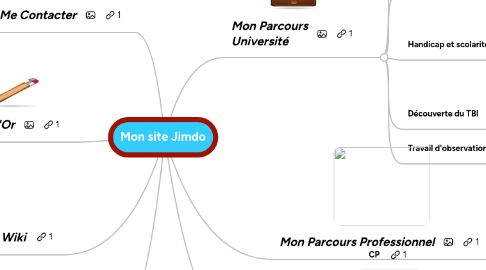 Mind Map: Mon site Jimdo