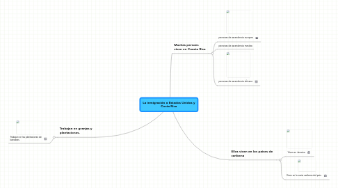 Mind Map: La inmigración a Estados Unidos y Costa Rica