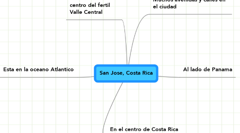 Mind Map: San Jose, Costa Rica