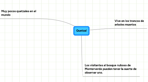 Mind Map: Quetzal