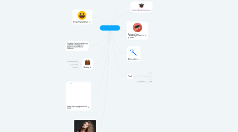 Mind Map: Kalley Marie Vincent