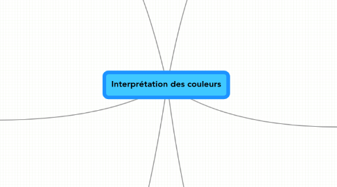 Mind Map: Interprétation des couleurs