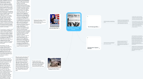 Mind Map: World War II: A Global Turmoil