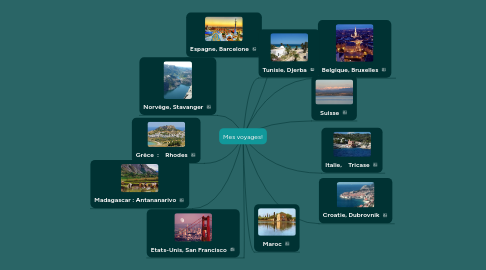 Mind Map: Mes voyages!