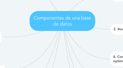 Mind Map: Componentes de una base de datos