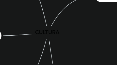 Mind Map: CULTURA