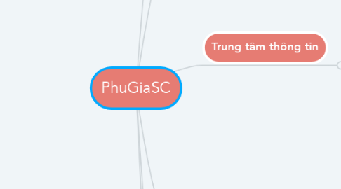 Mind Map: PhuGiaSC