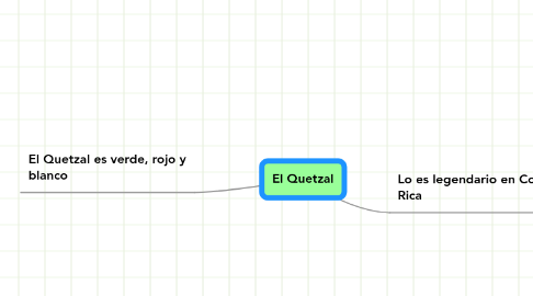 Mind Map: El Quetzal