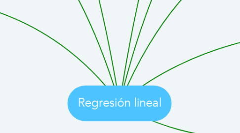 Mind Map: Regresión lineal