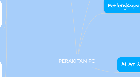 Mind Map: PERAKITAN PC