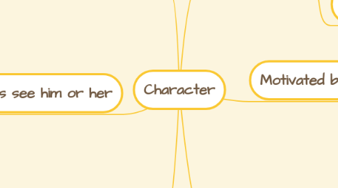 Mind Map: Character