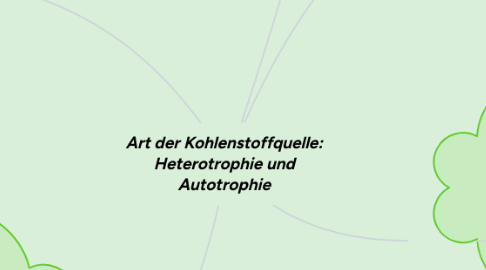 Mind Map: Art der Kohlenstoffquelle: Heterotrophie und Autotrophie