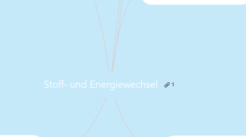 Mind Map: Stoff- und Energiewechsel