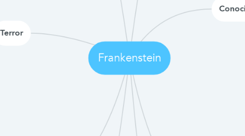 Mind Map: Frankenstein