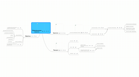 Mind Map: Информационные процессы