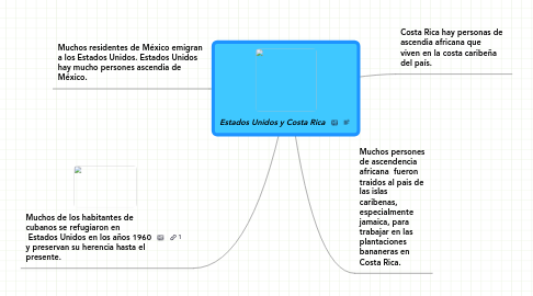 Mind Map: Estados Unidos y Costa Rica