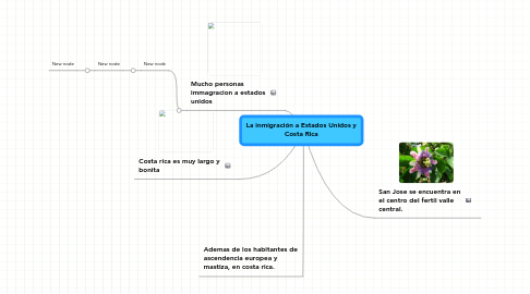 Mind Map: La inmigración a Estados Unidos y Costa Rica