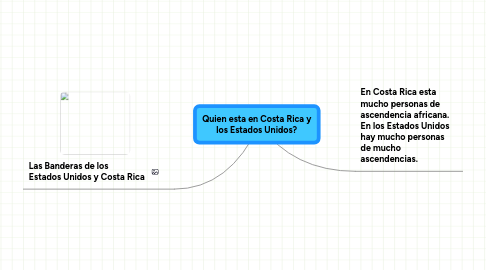 Mind Map: Quien esta en Costa Rica y los Estados Unidos?