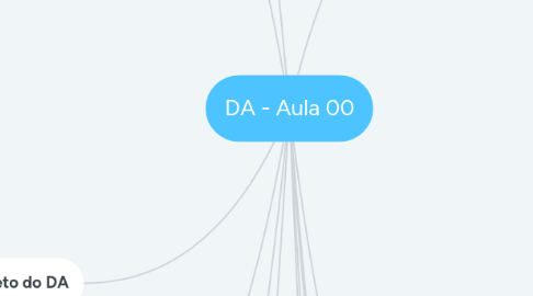 Mind Map: DA - Aula 00