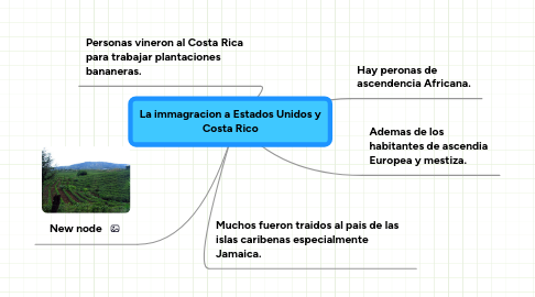 Mind Map: La immagracion a Estados Unidos y Costa Rico